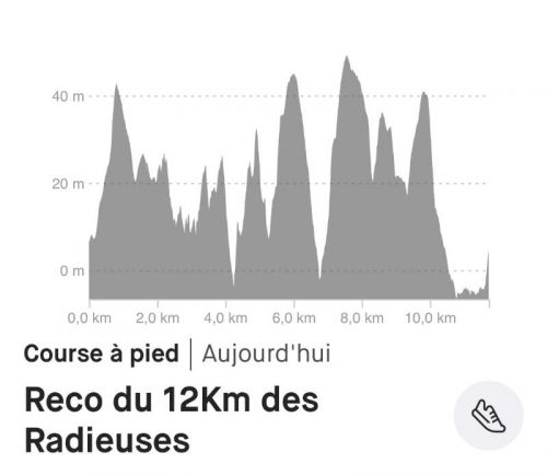 Dénivelé circuit 12km