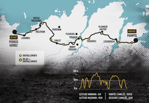 Parcours 2022